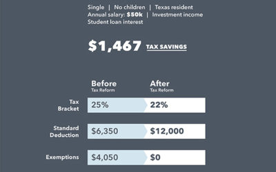 Tax Reform 101 for Millennials